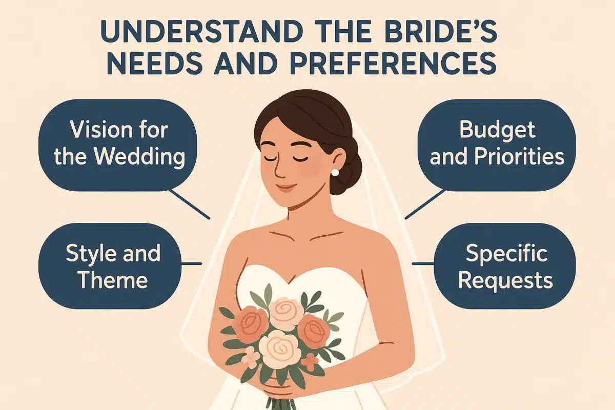Understand the Bride’s Needs and Preferences