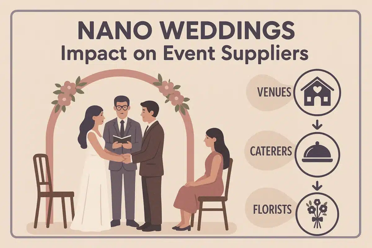 Nano Weddings Impact on Event Suppliers